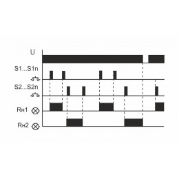 Реле импульсное BIS-416 (2 независимых канала; макс. ток нагрузки 2х8А; в монтаж. коробку) F&F EA01.005.011