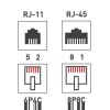 Розетка компьютерная + телефонная 2-м ОП RJ45 (8P8C) + RJ11 (6P4C) LAN Rexant 06-0106-C