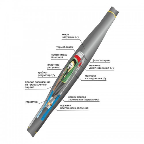 Муфта кабельная соединительная 10кВ 10ПСТ(б)-(тк)-3х(150-240) с болтовыми соединителями Нева-Транс Комплект 22060003
