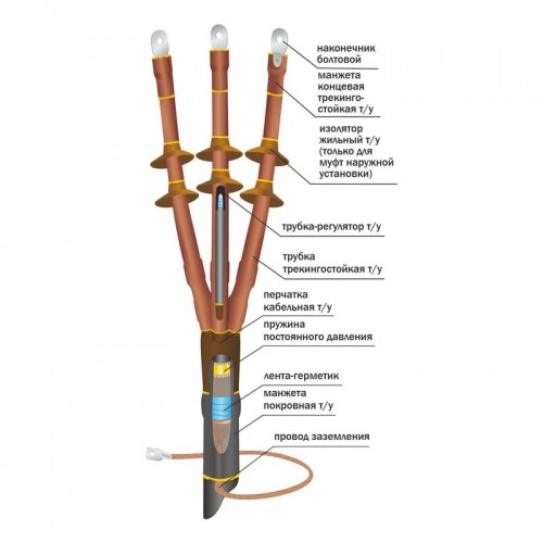 Муфта кабельная концевая наружн. установки 10кВ 10ПКНТпб-3х(150-240)/800мм без наконечн. Нева-Транс Комплект 22060012