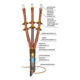 Муфта кабельная концевая наружн. установки 10кВ 10ПКНТпбН-3х(150-240)/800мм с болт. наконечн. Нева-Транс Комплект 22060015