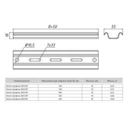 Профиль Омега осн.500 1.5мм EKF OMP500