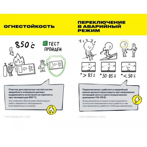 Светильник светодиодный ДПА 3000 IP20 3ч аварийный постоянного/непостоянного действия IEK LDPA3-3000-3-20-K01