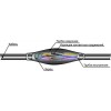 Муфта кабельная соединительная ПСТк (19-37)х(1.5-2.5) для контрольных кабелей Михнево 007004
