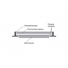 Светильник-рамка светодиодный LBS-2301 45Вт 4500К 5000лм блок питания в компл. бел. Camelion 13985