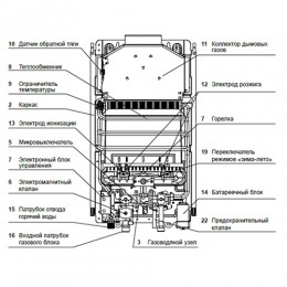Газовый проточный водонагреватель Haier IGW10B